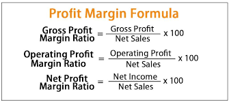Pin By Investopedia Blog On Finance Terms Cost Of Goods Sold Cost Of Goods Finance