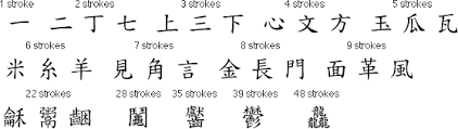 Although most languages use alphabets, chinese doesn't. Let S Go East The Chinese Alphabet How Ocr Works