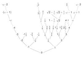 Maybe you would like to learn more about one of these? Surreal Numbers Books Technology