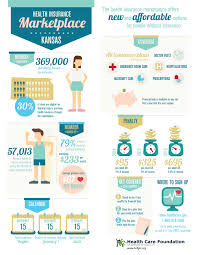 Health Insurance Marketplace In Kansas Infographic Health Marketplace Health Insurance Health