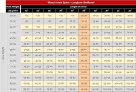 Arrow Spine Charts Hunting Bow