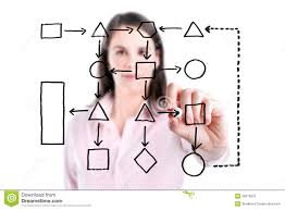 Young Business Woman Writing Process Flowchart Diagram On
