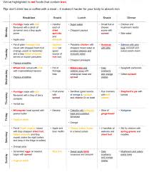 Easy Meal Diet Planning For Pregnancy Diary Of A Fit Mommy