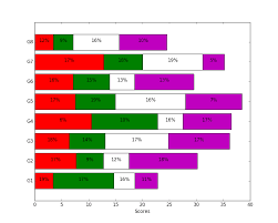 Stacked Bar Chart Python Seaborn Www Bedowntowndaytona Com