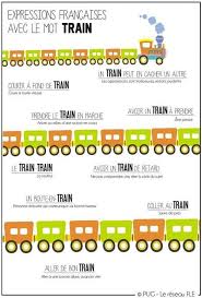 Expressions Avec Le Mot Train Train Expressions Vocabulaire French Expressions Learn French French Phrases