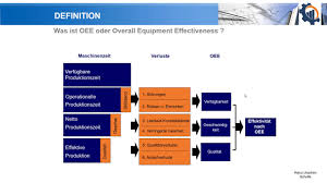 Maybe you would like to learn more about one of these? Automobilnorm Iatf 16949 Schreibt Jetzt Oee Vor Oee Institute