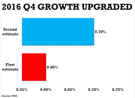 The Worst Graphs Of 2017 Dolphins