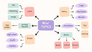 How To Brainstorm Successfully (For Writers) — Abby Bland