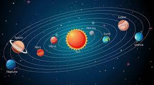 Merkurius adalah planet terkecil di dalam tata surya dan juga yang terdekat dengan matahari dengan kala revolusi 88 hari. Ini Urutan Planet Terkecil Hingga Planet Terbesar Dalam Tata Surya Semua Halaman Bobo