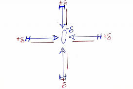Since the h is between b and c in terms on electronegativity values, their difference in electronegativity values is so. Is Ch4 Polar Or Nonpolar Net Dipole Moment Formation Of Ch4 Faq Textilesgreen
