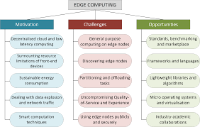 Code, runtime, system tools, system libraries and settings. Https Arxiv Org Pdf 1609 01967