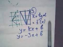 упражнения на модальные глаголы в английском языке с ответами Na Risunke Izobrazhen Grafik Funkcii I Kasatelnaya K Nemu V Tochke Podgotovka K Ege Materialy K Ege Ma Grafik Funkcii Repetitor Po Matematike Grafika