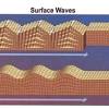 Overview of key terms and skills for waves, including how to identify longitudinal and transverse waves. Https Encrypted Tbn0 Gstatic Com Images Q Tbn And9gcrnqc61ynnpp Akqzik5wplmcaghueqg6aa4rvvygqqudp8suz7 Usqp Cau