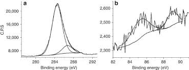 Business and intellectual property authority act 8 of 2016. 111 Oriented Gold Nanoplatelets On Multilayer Graphene As Visible Light Photocatalyst For Overall Water Splitting Nature Communications