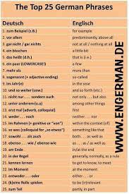 Twitter Aprender Aleman Aprendizaje Idioma Aleman Palabras Alemanas