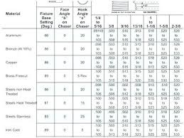 Valid Pipe Thread Sizes Male Thread Chart Standard Threads