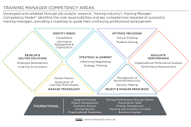 Training Manager Competencies Training Industry