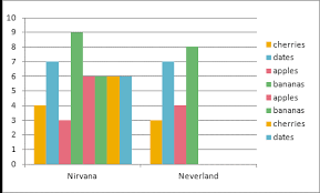 Sort Legend Items In Excel Charts Teylyn