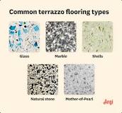 How Much Does Terrazzo Flooring Cost? [2025 Data] | Angi