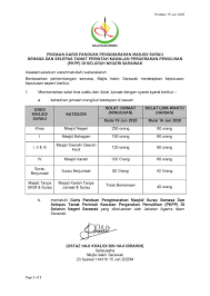 Savesave niat solat 5 waktu dan solat jumaat for later. Tambahan Jumlah Jemaah Unit Komunikasi Awam Sarawak Ukas Facebook