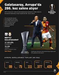 Sürede sadece uefa şampiyonlar ligi'nde sahasında benfica ve lokomotiv moskova ile oynadığı maçları kazanabildi. Galatasaray Avrupa Da 286 Kez Sahne Aliyor Son Dakika Haberleri