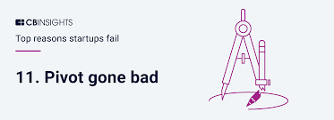 Why Startups Fail Top 12 Reasons L Cb Insights