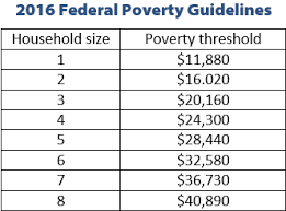 2016 Oklahoma Poverty Profile Oklahoma Policy Institute