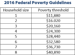 2016 oklahoma poverty profile oklahoma policy institute