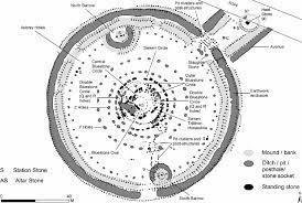 Stonehenge is a neolithic and bronze age megalithic monument located near amesbury in the english county of wiltshire, about 8 miles (13 km) north of salisbury. Plan Of Stonehenge Showing The Principal Structural Features After Download Scientific Diagram