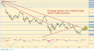 3 Things You Need To Know About The Market Today Trade