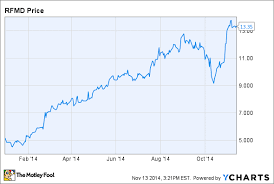 3 Reasons Rf Micro Devices Stock Could Rise The Motley Fool