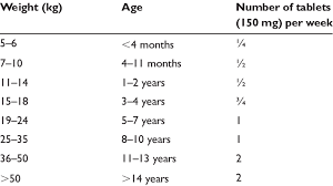 Scheme For The Prevention Of Recurrence Of Plasmodium Vivax