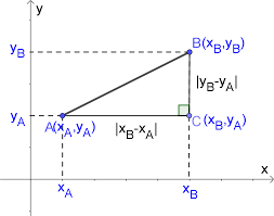 Dec 05, 2020 · method 1: Distance Between Two Points Calculator