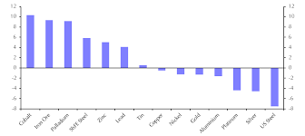 melancholy to persist this year capital economics