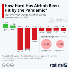 Pin On Statista Infographics