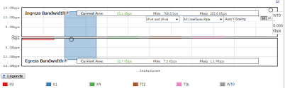 Changing Chart Format