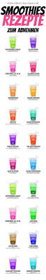 28 Smoothies Rezepte Zum Abnehmen Entgiften Smoothie Rezepte Zum Abnehmen Rezepte Abnehmen Fitness Lebensmittel