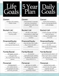 Organize And Design Your Life Goals 5 Year Plan Goal Setting How To Plan Goal Planning Life Plan