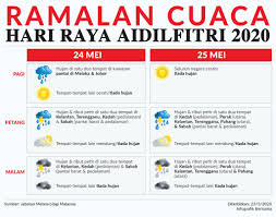 Tapi ade kesedakannye.ape yg sedap. Ramalan Cuaca Untuk Hari Raya Pertama Info Sungai Petani Facebook