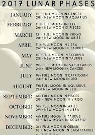 Cancer moon has a knack for being in touch with their feelings, as well as those of others. Zodiac Moon Phases 2016 Moon Phases Moon Cycles Full Moon In Cancer