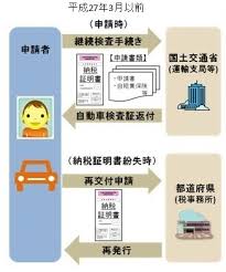 車検時の自動車税納税証明書の提示が省略可能になりました 千葉県