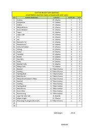 Check spelling or type a new query. Daftar Inventaris Barang Apartemen