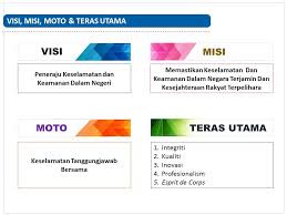 Memastikan pulangan pendapatan yang berterusan untuk mengukuhkan dan menstabilkan syarikat dalam setiap projek yang akan dilaksanakan oleh syarikat. Visi Misi Dan Objektif Syarikat