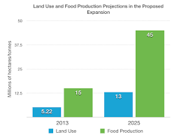 Bolivian Vice President Proposes Unprecedented Agricultural