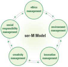 Print Q A Home What We Do Research Bsr Guidelines Bsr Guidelines B E S T Sustainability Reporting Guidelines Bsr Helps You To Become A Global Best Firm Through Though Guidelines For Sustainability Reporting Have Been Developed