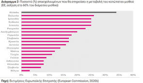 May 02, 2020 · ολυμπιακοί αγώνες 2021: Katwtatos Mis8os Mpainei Ston Pago Kai Gia To 2021 In Gr