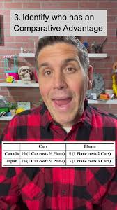 Trade Absolute Advantage Comparative Advantage Given Labor Hours Part 2  Example