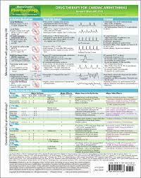 Memocharts Pharmacology Drug Therapy For Cardiac