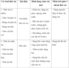 Vậy làm thế nào để có thể phân biệt được các loại nấm linh chi chính xác nhất và phân biệt như cùng clcik xem và chia sẻ thông tin về những sản phẩm nấm linh chi, cách lựa chọn nấm linh chi giống nhau nên không thể phân biệt. CÆ¡ Sá»Ÿ Phan Loáº¡i Giá»'ng Váº­t Nuoi Hoc24
