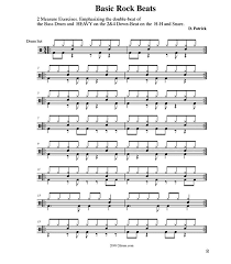 The drums you use : The Beginner S Guide To Drum Charts Drum Tabs And Drum Notation